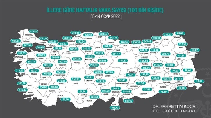 Haftalık Kovid-19 vaka sayıları açıklandı