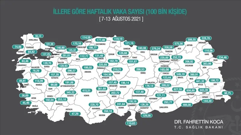 Haftalık Kovid-19 vaka sayısı 48 ilde arttı, 33 ilde azaldı