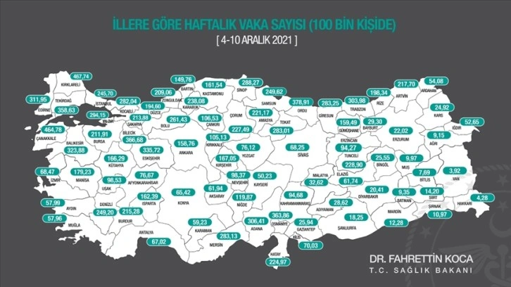 Kovid-19 vaka sayısı 3 büyükşehirde azaldı