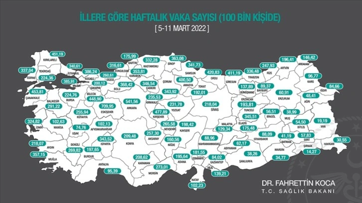 Kovid-19 vakaları tüm illerde azaldı