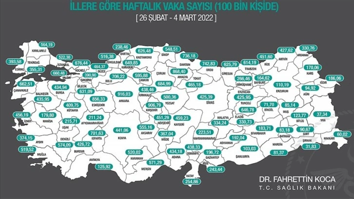 Kovid-19 vakaları üç büyükşehirde azaldı