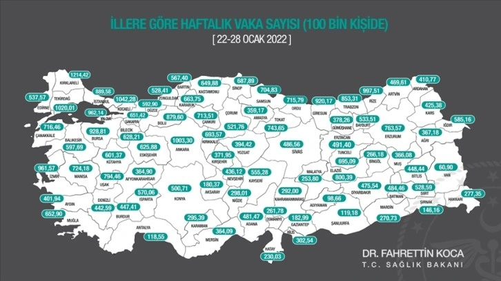 Sağlık Bakanlığı, 100 bin kişide görülen haftalık toplam Kovid-19 vaka sayısını açıkladı