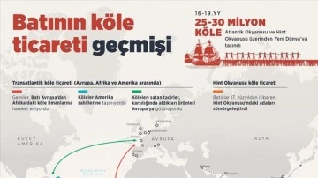 Batının köle ticareti geçmişi