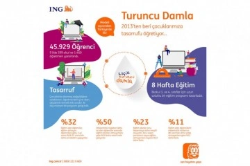 'Turuncu Damla' ile 46 bin çocuğa finansal okuryazarlık eğitimi verildi